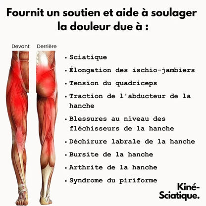 Dispositif Clinique : Kiné-sciatique™